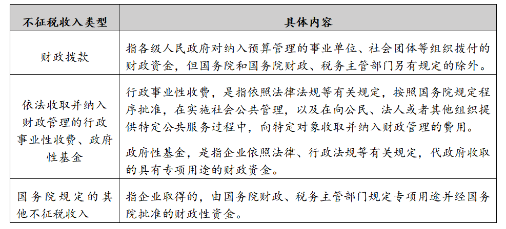 享受财税优惠政策时，需关注这四大涉税风险