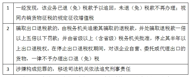 外贸行业三大陷阱：假自营真代理被定性为骗税处罚