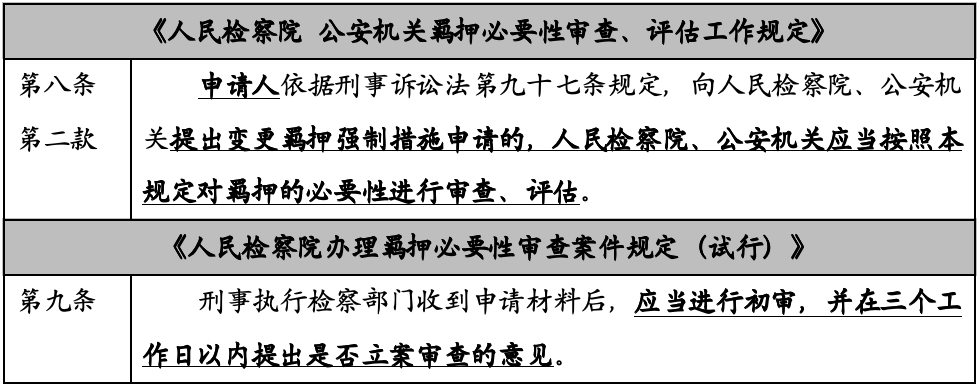 两部门新规：羁押必要性审查迎来重大修订