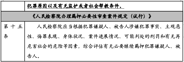 两部门新规：羁押必要性审查迎来重大修订