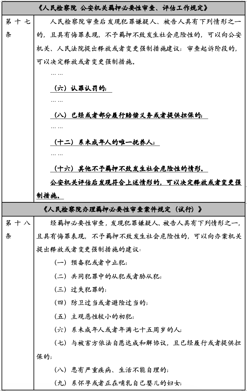 两部门新规：羁押必要性审查迎来重大修订