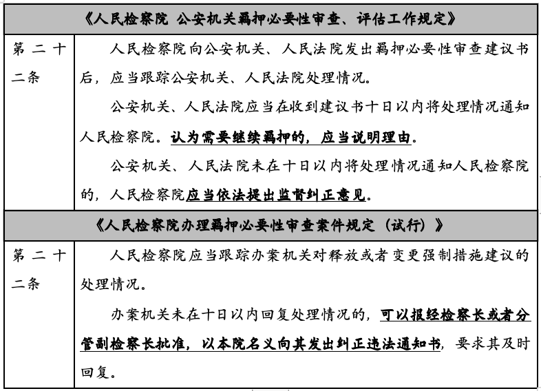两部门新规：羁押必要性审查迎来重大修订