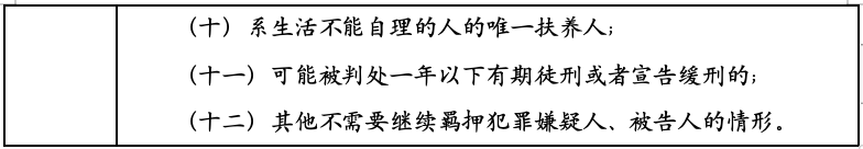 两部门新规：羁押必要性审查迎来重大修订
