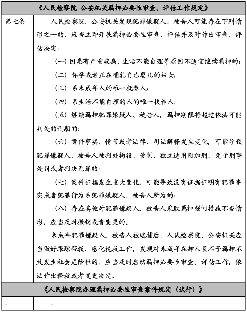 两部门新规：羁押必要性审查迎来重大修订