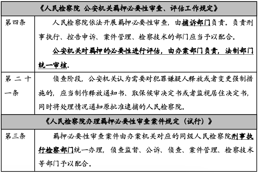 两部门新规：羁押必要性审查迎来重大修订