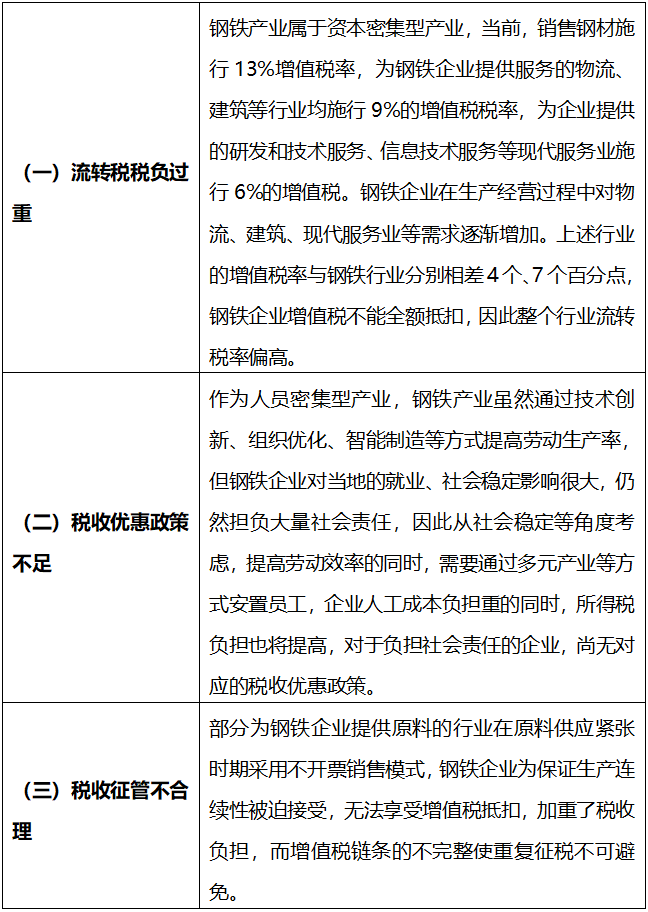 钢铁行业税负重、利润低，行业运行面临诸多税务问题