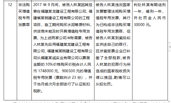 十二例虚开发票案件以非法购买增值税专用发票罪判处缓刑、拘役