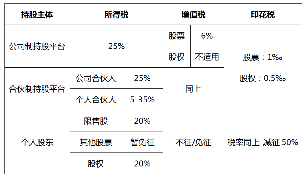 公司上市前个人股东股权变动税收筹划的风险及争议解决