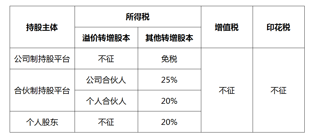公司上市前个人股东股权变动税收筹划的风险及争议解决