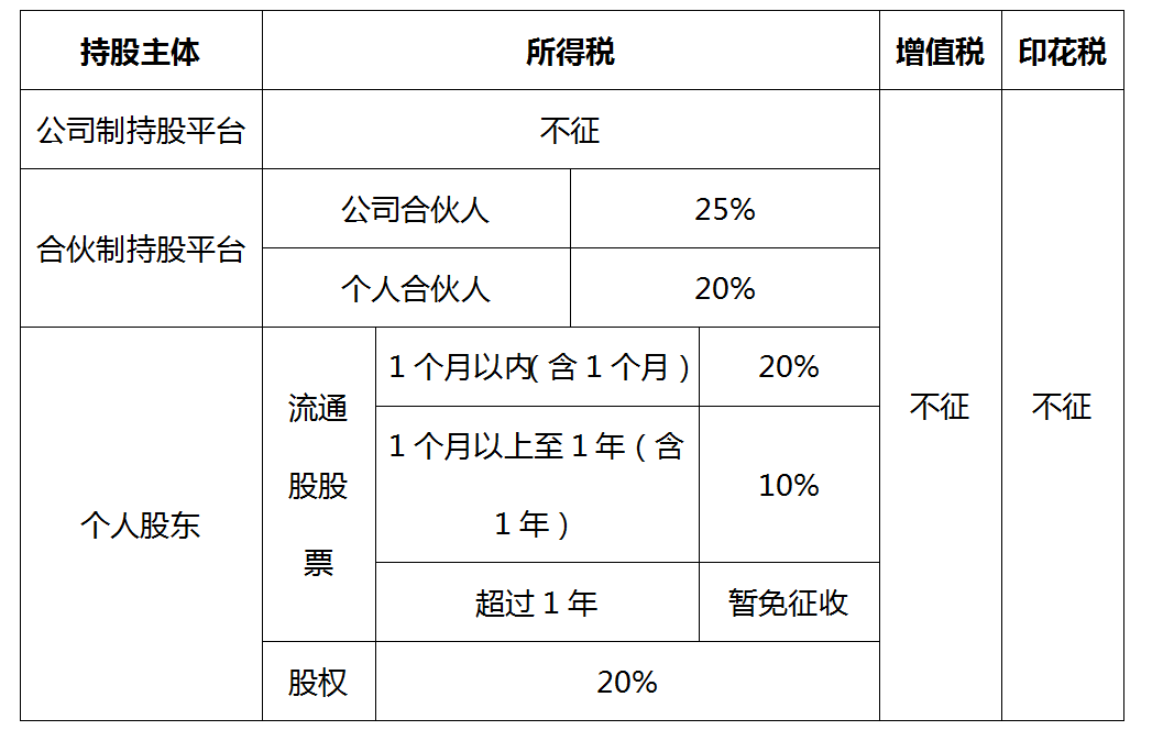 公司上市前个人股东股权变动税收筹划的风险及争议解决