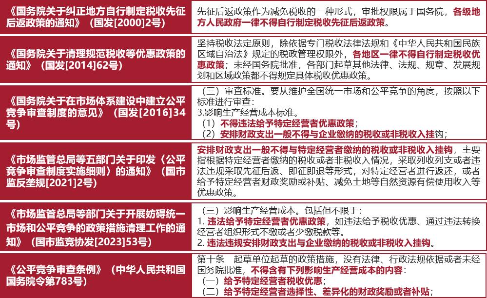 公平竞争审查条例生效，再生资源企业取得财政奖励补贴面临哪些风险