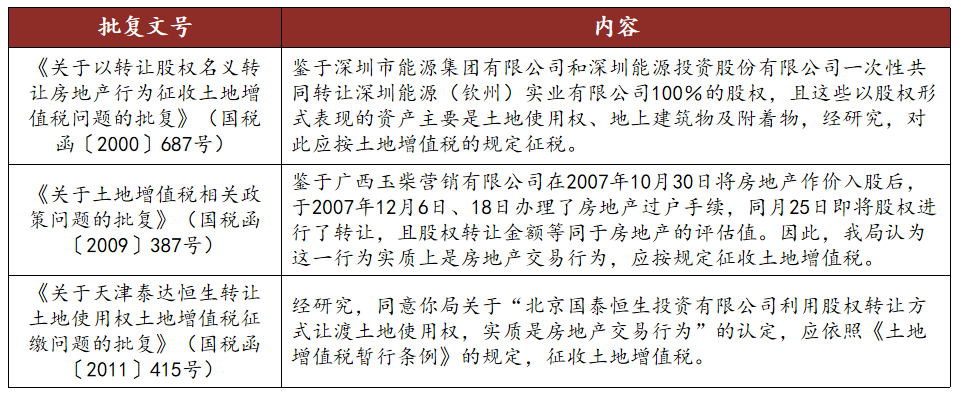 房市供求关系发生重大变化，明股实地交易税务风险或将爆发