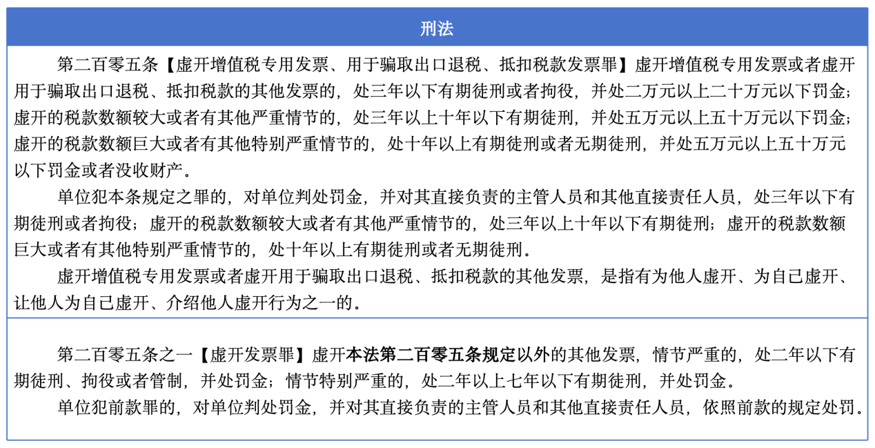 无骗税目的和税款被骗，损失的虚开专票行为可按虚开发票罪论处