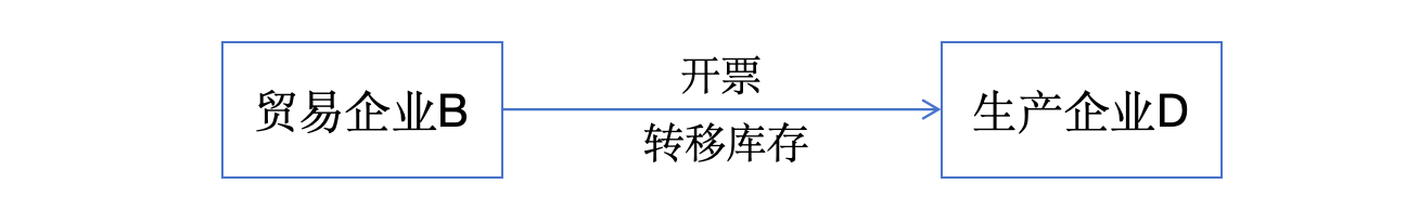 探求企业利用红冲虚开石脑油发票逃税本质的关键抓手是这两张表
