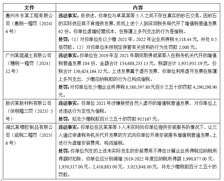自然人代开发票税务风险频发，受票方如何加强税务合规？