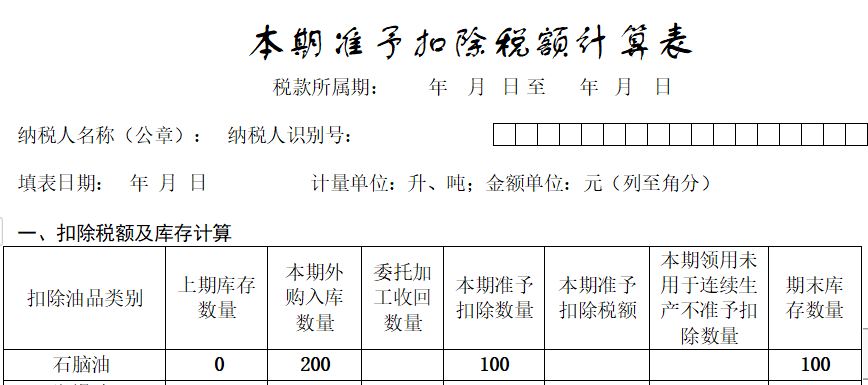 炼化企业直接销售外购的石脑油原材料是否要视同生产纳税？
