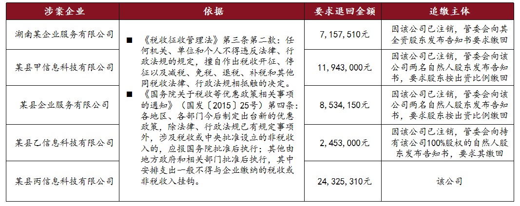 要求退回财政奖补并以虚开刑事立案，企业如何应对涉税风险？