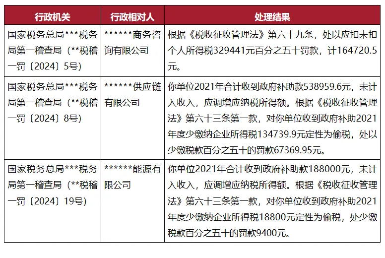 多地收回财政奖励补贴，企业如何加强税务合规？