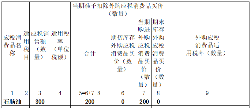 炼化企业直接销售外购的石脑油原材料是否要视同生产纳税？