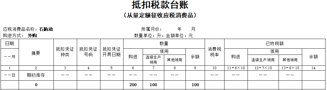 炼化企业直接销售外购的石脑油原材料是否要视同生产纳税？