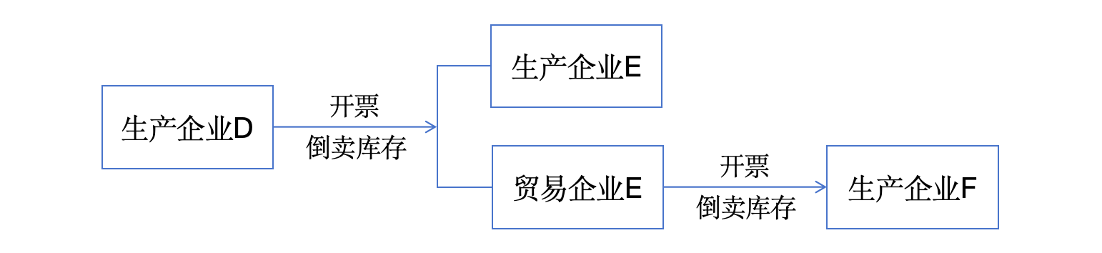 探求企业利用红冲虚开石脑油发票逃税本质的关键抓手是这两张表