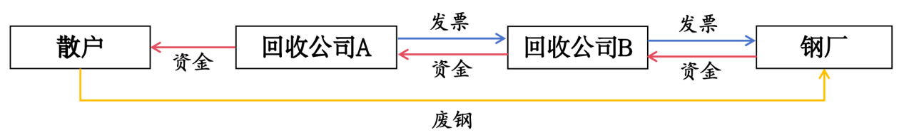 税务司法鉴定是如何根据两高司法解释鉴定虚开案件中的税款损失？