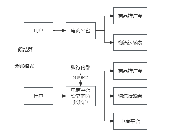 某平台被全额追缴税款，分账系统应用需要关注的税务风险