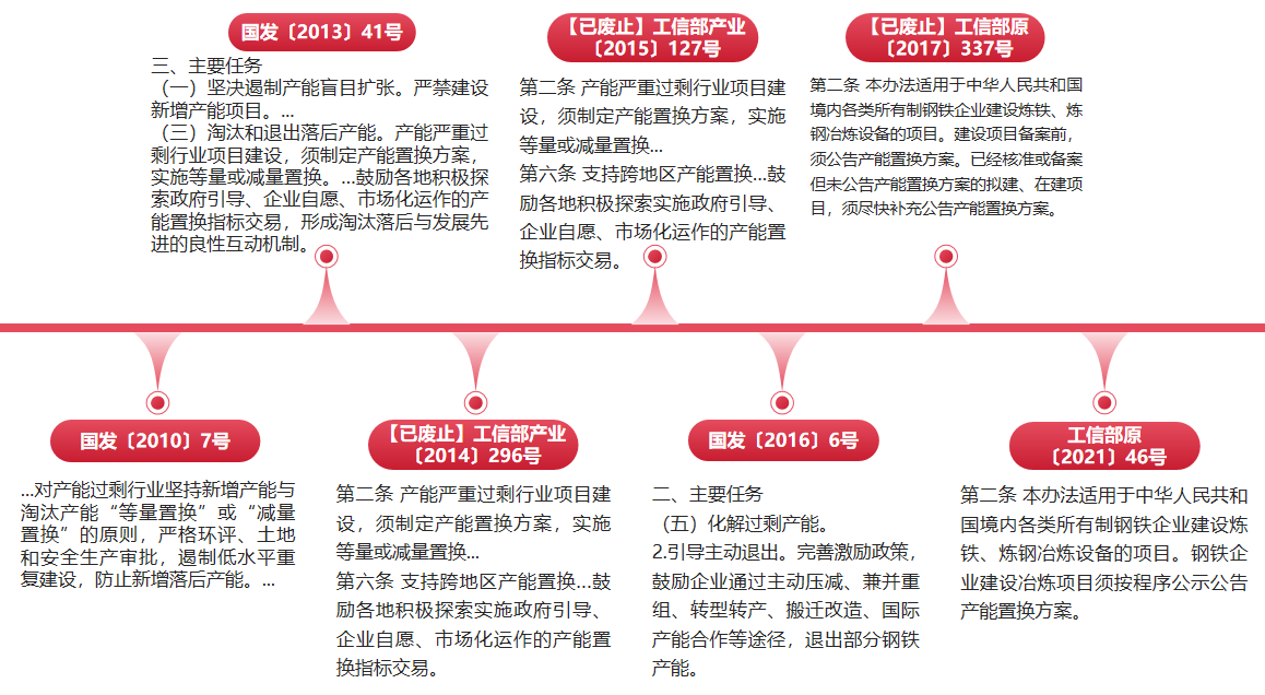 在政府主导的钢铁产能指标置换中，对去产能企业不能按视同销售征税